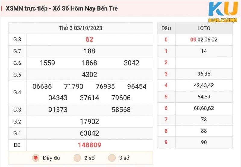 Những điểm hấp dẫn tại chuyên mục soi cầu miền Nam KU19