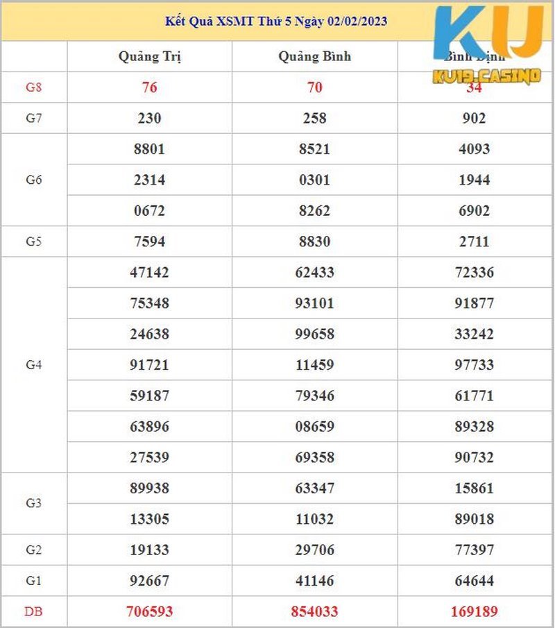 Những nội dung trong chuyên mục soi cầu miền Trung